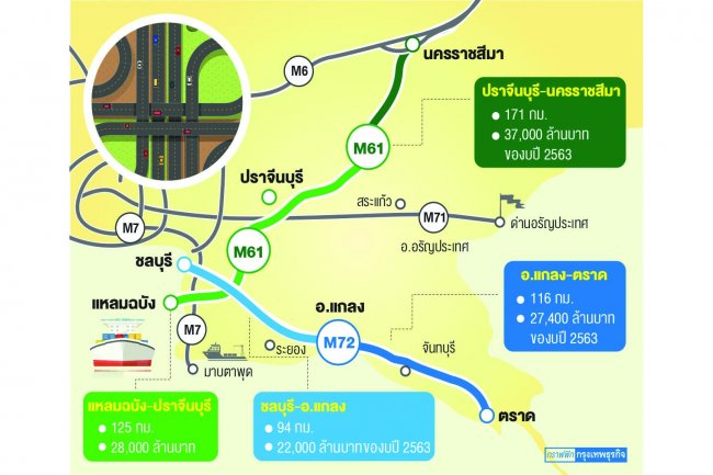 เร่งมอเตอร์เวย์ใหม่ 3 สาย