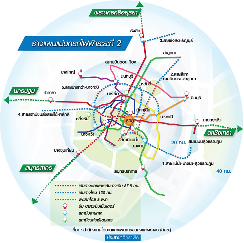 เปิดพิมพ์เขียวรถไฟฟ้าฉบับใหม่ ขยายเส้นทางเชื่อมปริมณฑล-อยุธยา-ฉะเชิงเทรา